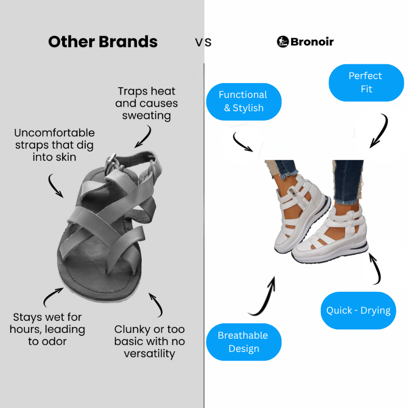 Bronoir Lilira – Lightweight & Arch-Supportive Walking Sandals