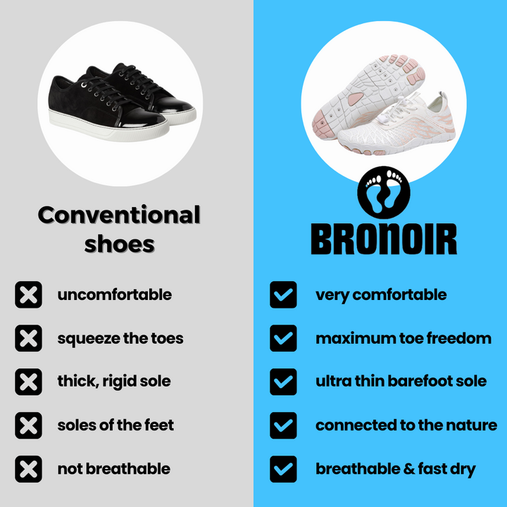 Bronoir™ Skin Pro with Copper - Grounding Allround Barefoot Shoes Buy 2 Get 1 Free