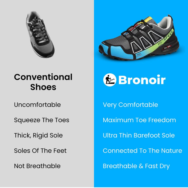 Bronoir™ Hikers - Orthopedic Outdoor Shoes