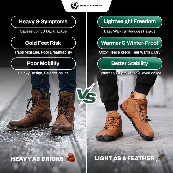 Terra Bound- Non-slip & waterproof winter barefoot shoe (Unisex)